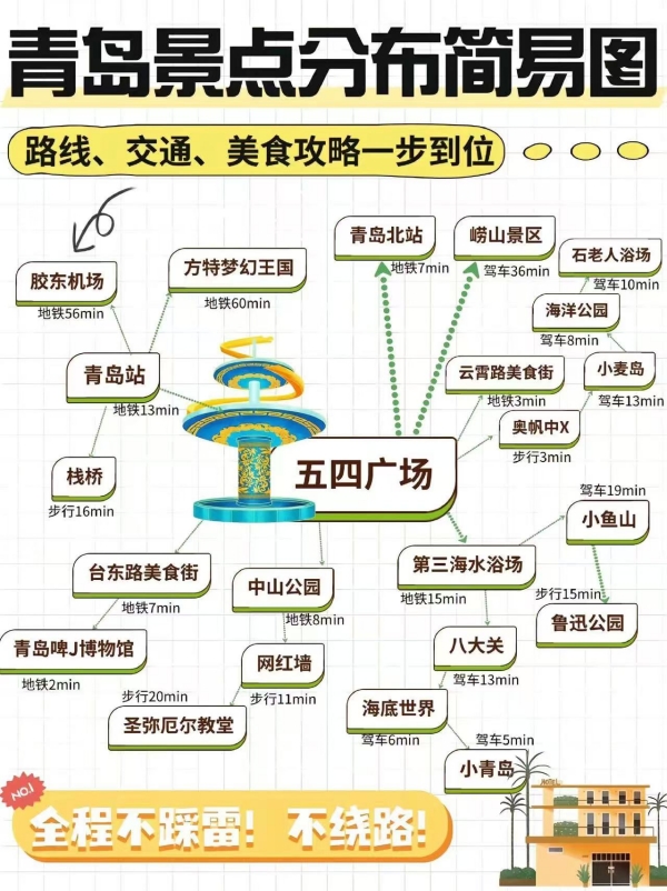 青岛一日游景点分布图简易版